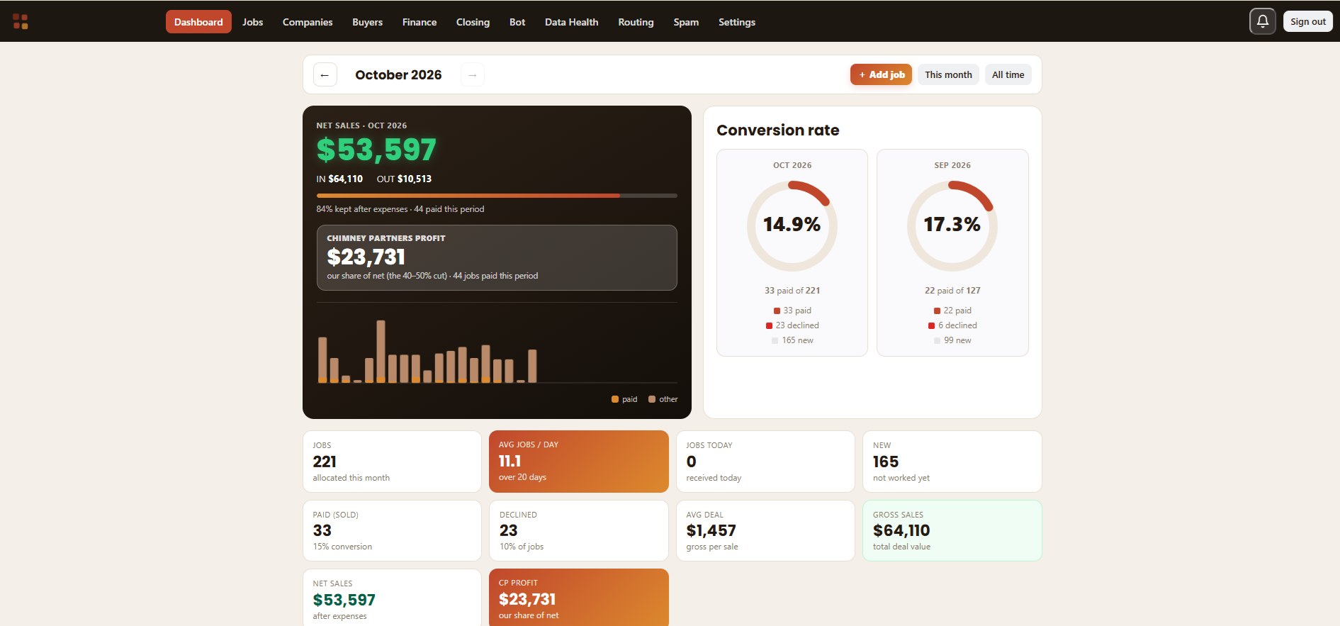 Chimney CRM Dashboard