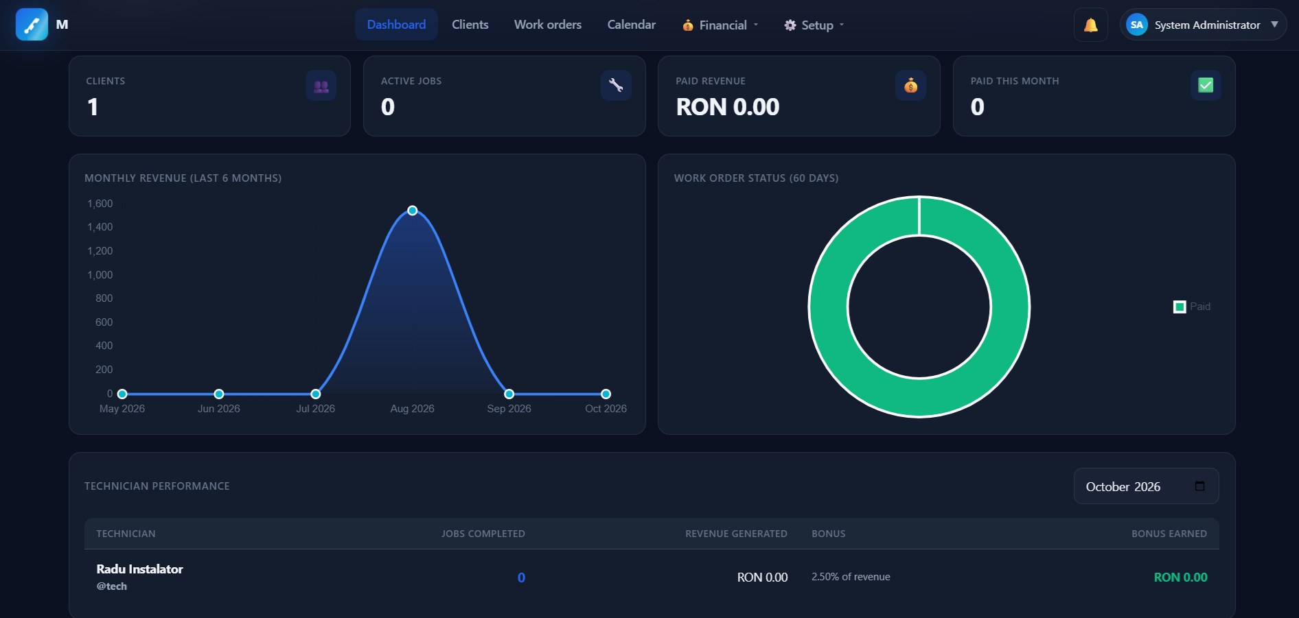 Spot Plumber CRM Dashboard